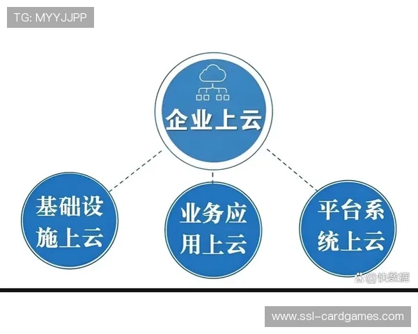 由于制播中枢向云端迁移 体育赛事管理在本阶段实现了操作权限的异地解耦